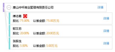 唐山中環(huán)商業(yè)管理有限責任公司