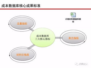 直擊房地產(chǎn)全過程成本管控痛點及標桿房企解痛36計