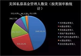 從歷史數(shù)據(jù)解讀美國私募行業(yè) 附中美私募差異