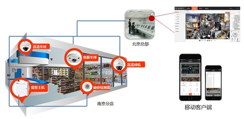 大華可視化商業綜合管理系統 助力連鎖零售業掘金商業價值