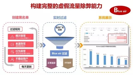 流程化的數據管理是大數據商業價值實現的根本