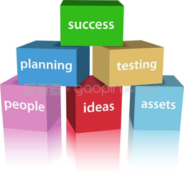 商業成功產品開發箱