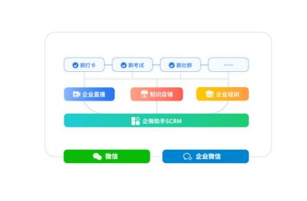 融資丨 小鵝通 完成1.2億美元d輪融資,打造企業數字化的 共享cto
