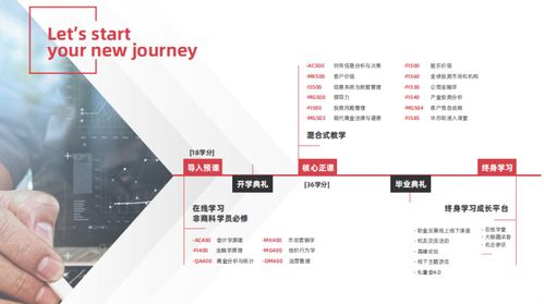 不出國門,勝似留學的國際免聯考工商管理碩士 費爾菲爾德大學多蘭商學院mba