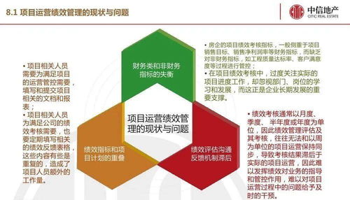 房地產項目運營知識框架 績效管理