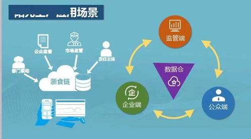 放心吃 今年舟山將建成40家 陽光工廠
