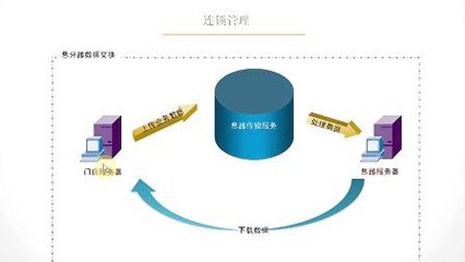 siss培訓視頻 - 播單 - 優(yōu)酷視頻
