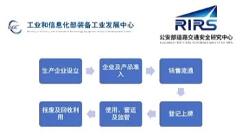 智能網聯汽車商業化前夜,準入管理直面三大挑戰