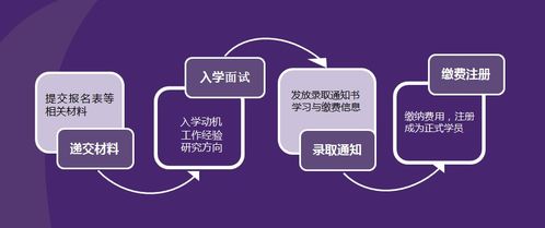 深圳法國neoma高等商學院 工商管理博士價格 ib國際文憑證書課程哪家好 深圳聯橫合縱教育 淘學培訓