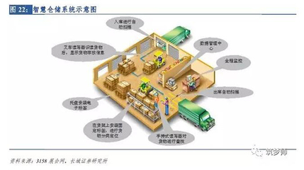 全聯房地產商會商業地產工作委員會