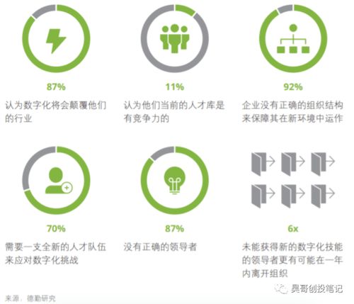 信天投資札記 投資人看企業服務之api管理行業初探