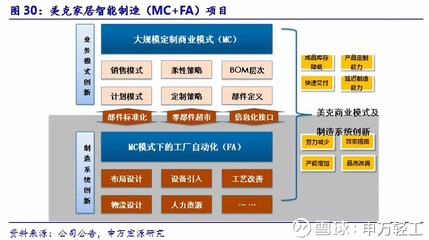【申萬宏源輕工】美克家居(600337)深度報告:產品、渠道、管理改善三箭齊發,家居龍頭借.