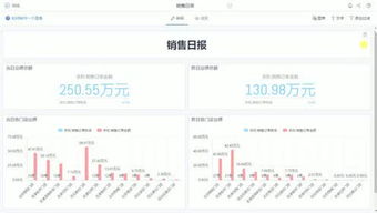 數(shù)據(jù)觀商業(yè)管理云平臺(tái)的個(gè)人頻道