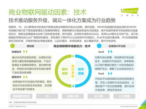 2021年中國(guó)商業(yè)物聯(lián)網(wǎng)行業(yè)研究報(bào)告 艾瑞咨詢