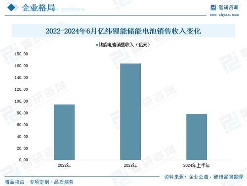 2025年中國電化學儲能行業產業鏈 產業現狀 競爭格局及發展趨勢研判 全球碳中和進程加速推進,行業迎來廣袤發展前景