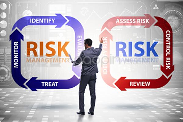 現代商業中的風險管理概念?，F代商業中的風險管理概念