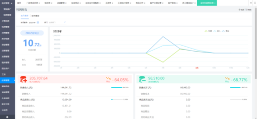超市管理系統哪家好