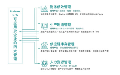 研發商業策略導航系統,Synergies想幫&ldquo;富士康們&rdquo;實現智能制造