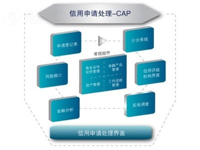 鵬元信用申請處理-CAP其他圖片下載 圖片大全 第2張_泡泡網