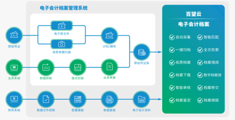 38.81%的企業處于數字化探索階段,檔案電子化會成為他們的第一選擇嗎?