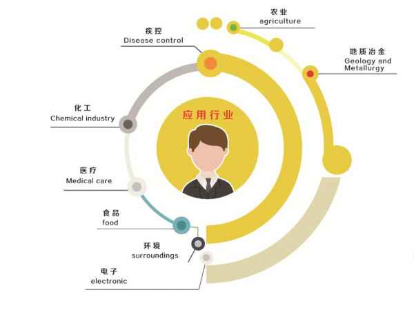 實驗室信息化管理|實驗室信息化管理軟件公司