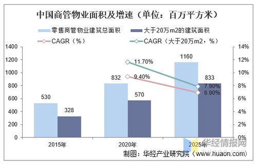 商業物業管理行業市場發展現狀及競爭格局分析,萬達商管全球第一