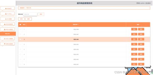 超市商品管理系統m9o299 計算機畢設ssm