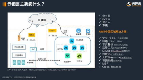直播回顧 云計算銷售如何挖掘云商機