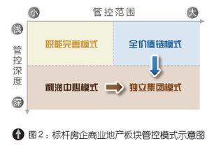 賽普管理咨詢官網 房地產管理咨詢引領者