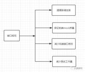 商業(yè)管理系統(tǒng)前端開(kāi)發(fā)的效率提升