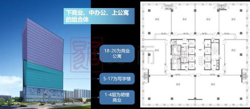 cric測(cè)評(píng) ▏長(zhǎng)沙商業(yè)市場(chǎng)承壓 潤(rùn)和濱江灣為解決產(chǎn)品痛點(diǎn)提供新思路