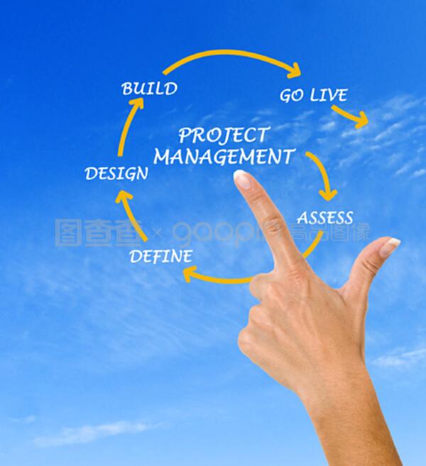 項(xiàng)目管理