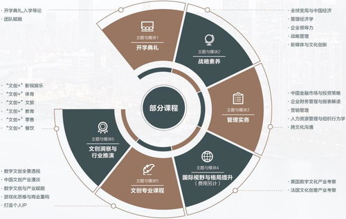 isc paris法國(guó)巴黎高等商業(yè)學(xué)院文創(chuàng)emba高級(jí)工商管理碩士招生簡(jiǎn)章