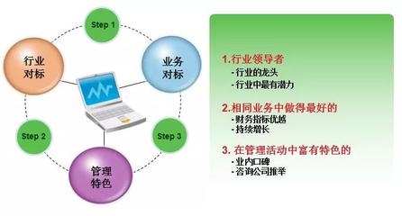 【成本管理】商業(yè)地產(chǎn)企業(yè)管控、產(chǎn)品線專題研究