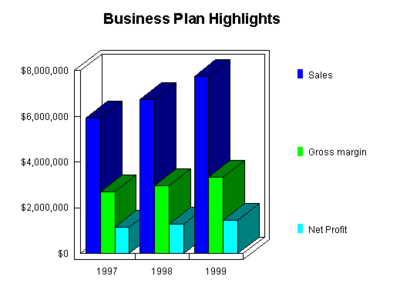 管理科技公司商業計劃書