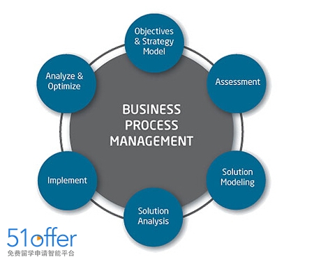 讀國際商務管理專業選擇哪些名校好