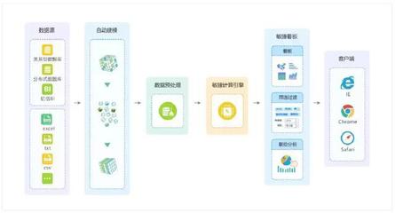 大數(shù)據(jù)價(jià)值變現(xiàn)的七種新商業(yè)模式,你看好哪一條?