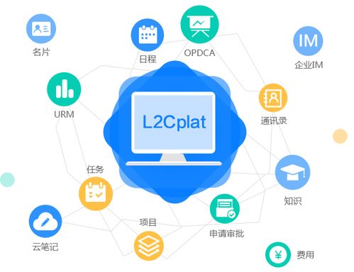 最好用的商機(jī)管理crm軟件