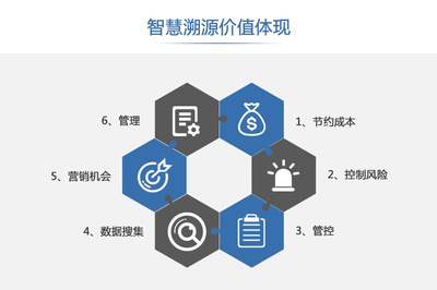 防偽溯源系統(tǒng)解決產(chǎn)品信任難題