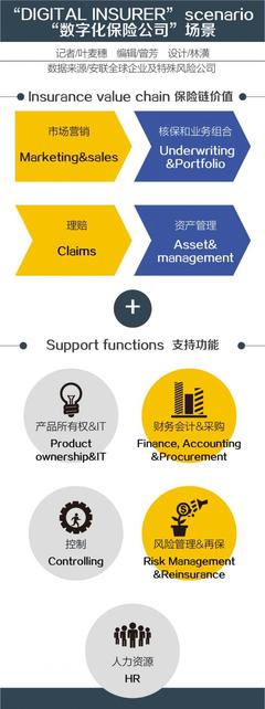 商業(yè)保險(xiǎn)的大數(shù)據(jù)應(yīng)用調(diào)查 金融業(yè)23%的人將被AI取代