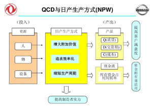qcd 工廠管理的重中之重