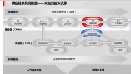 良品鋪子:或?qū)⒊蔀榱闶承袠I(yè)第一龍頭!