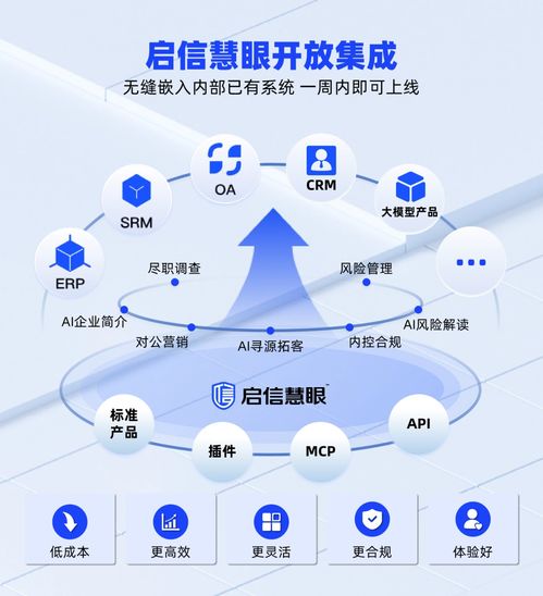啟信慧眼 以商業(yè)數(shù)據(jù)ai大模型引領(lǐng)智能決策新時代