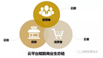 中南商業(yè) l 存量時代,商業(yè)體需向精細(xì)化管理模式轉(zhuǎn)型