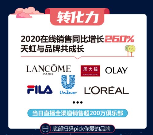 所有購物中心,再不考慮電商就晚了