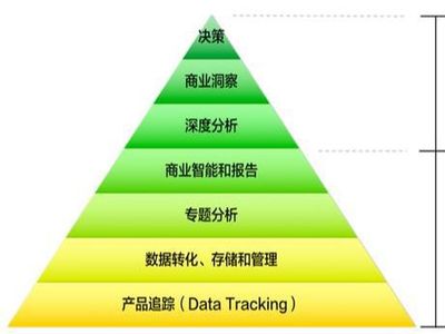 商業(yè)數(shù)據(jù)跨境流動,需要重塑規(guī)范,同時也要合規(guī)治理!