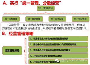 商業地產整體操作流程及盈利模式