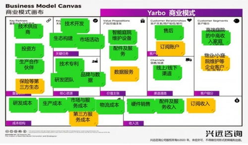 yarbo商業畫布解析 bmi視角下的硬科技崛起與生態布局