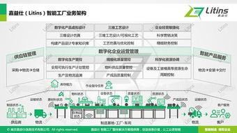 離散智能工廠架構(gòu)與實施路線專家解析