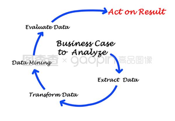 商業(yè)分析與商業(yè)管理 驅(qū)動企業(yè)成功的雙引擎
